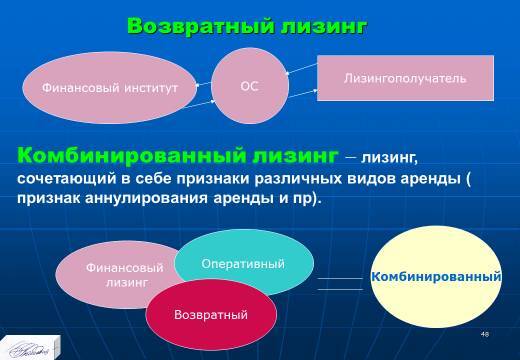 Лекция в слайдах «Анализ внеоборотных активов предприятия» - _46.jpg