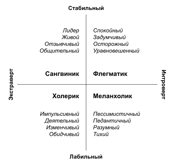 Легенда в белом халате. Взгляд врача на личный бренд, востребованность и признание в обществе - img_1.png