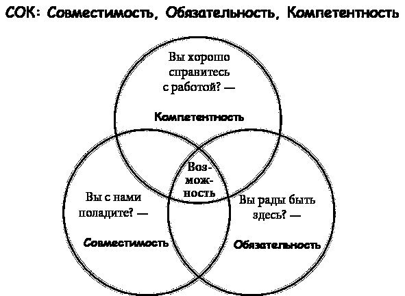 Этикет успеха. Как презентовать себя и построить карьеру мечты - i_002.jpg