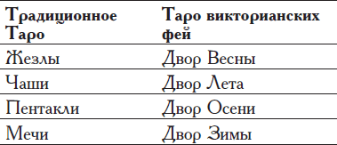 Таро викторианских фей - i_006.png