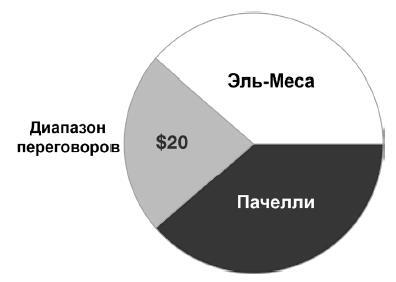 Зачем мир воюет. Причины вражды и пути к примирению - i_004.jpg