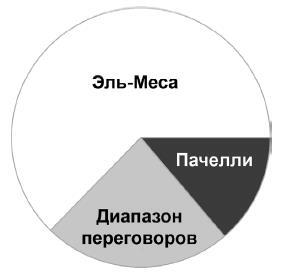 Зачем мир воюет. Причины вражды и пути к примирению - i_005.jpg