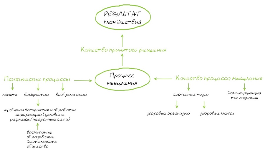 Важные подсказки для взрослых. Управление психикой и физиологией - _2.jpg