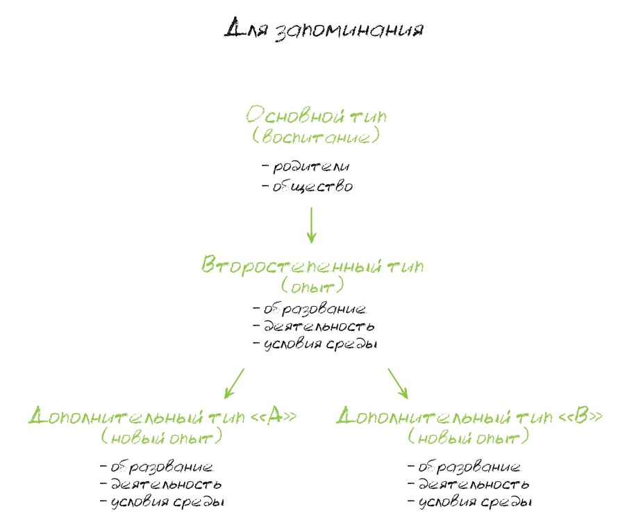 Важные подсказки для взрослых. Управление психикой и физиологией - _3.jpg