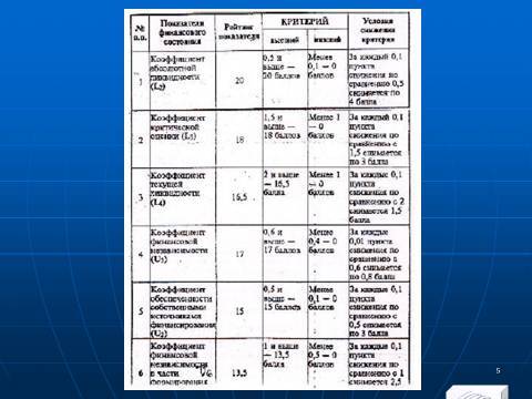 Лекция в слайдах «Методы рейтинговой оценки предприятия» - _3.jpg