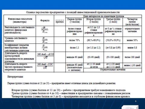 Лекция в слайдах «Методы рейтинговой оценки предприятия» - _4.jpg