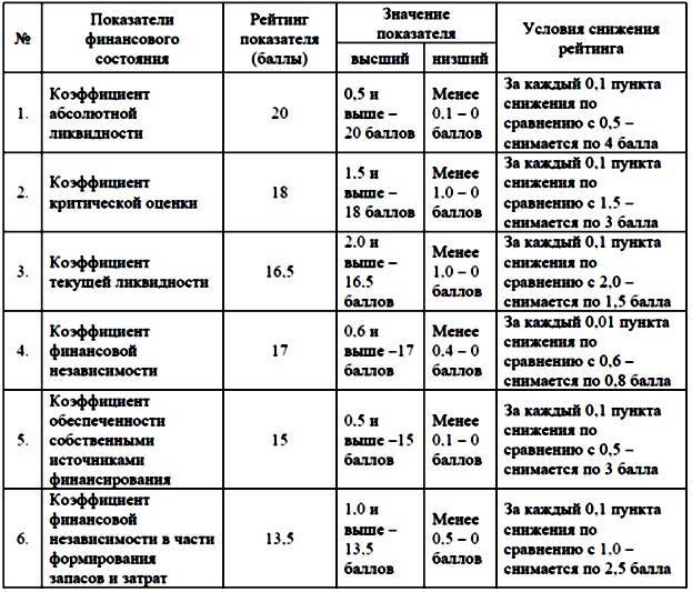 Лекция в слайдах «Методы рейтинговой оценки предприятия» - _5.jpg