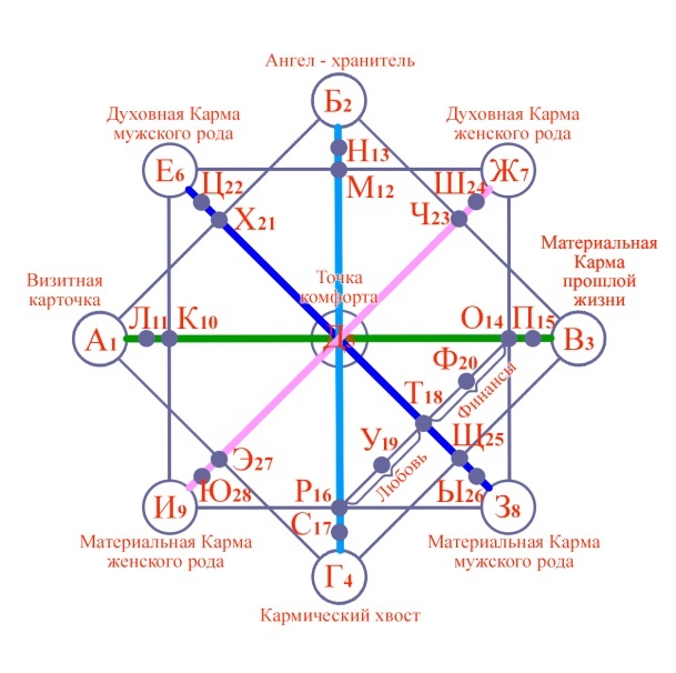 Матрица Судьбы. Карма и предназначение - _2.jpg