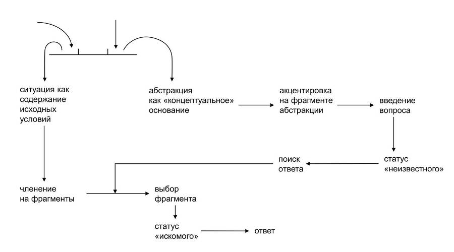 Применение функционально-блочной модели страны для повышения эффективности органов местного самоуправления и субъектов Российской Федерации. Краткое пособие для участников конкурса «Лидеры России» - _0.jpg