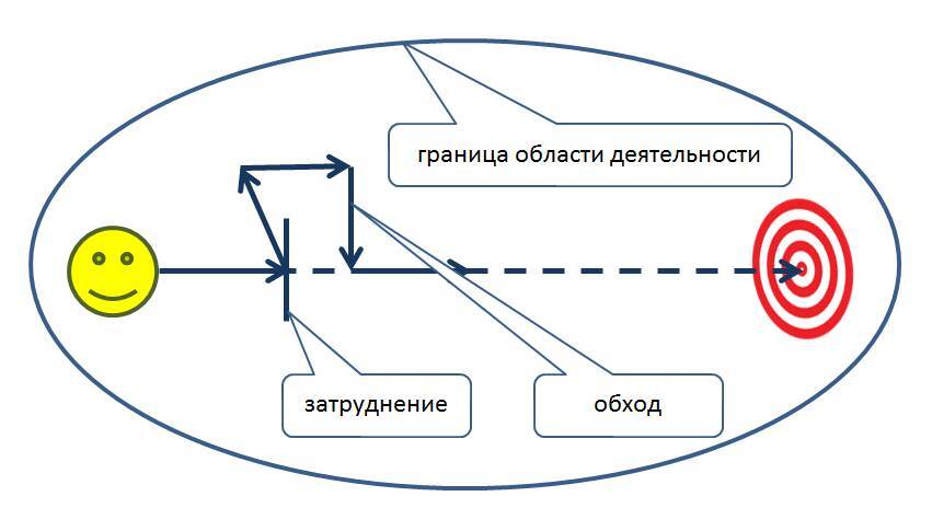 Применение функционально-блочной модели страны для повышения эффективности органов местного самоуправления и субъектов Российской Федерации. Краткое пособие для участников конкурса «Лидеры России» - _4.jpg