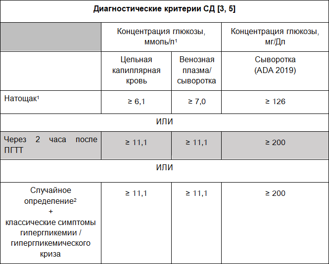 Диагностика в эндокринологии - i_001.png