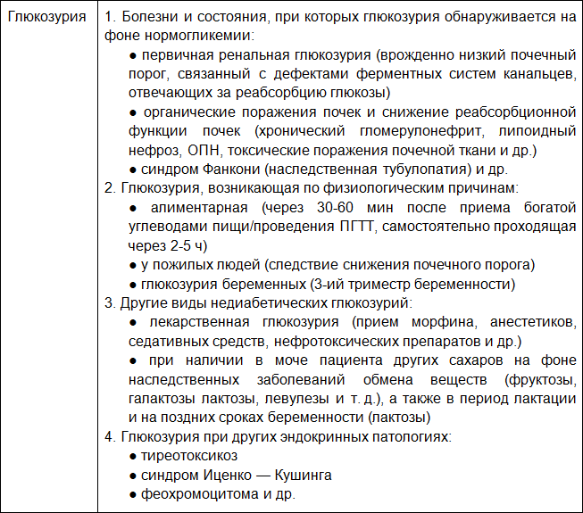 Диагностика в эндокринологии - i_002.png