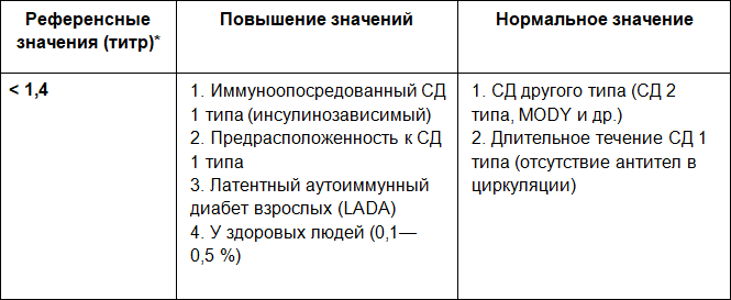 Диагностика в эндокринологии - i_004.png