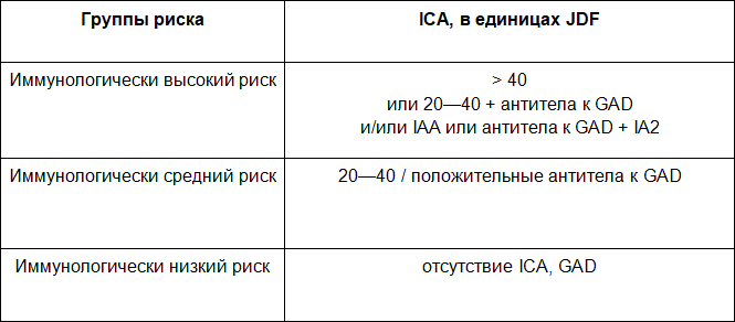 Диагностика в эндокринологии - i_005.png