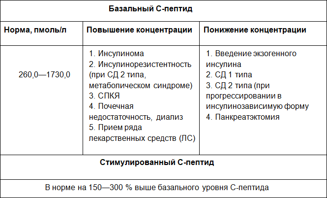 Диагностика в эндокринологии - i_006.png