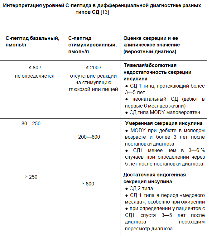 Диагностика в эндокринологии - i_007.png