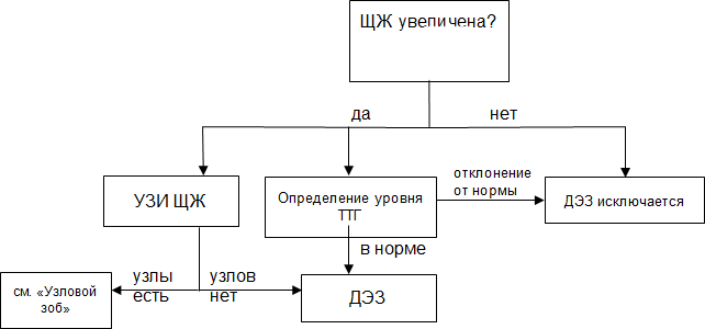 Диагностика в эндокринологии - i_013.png