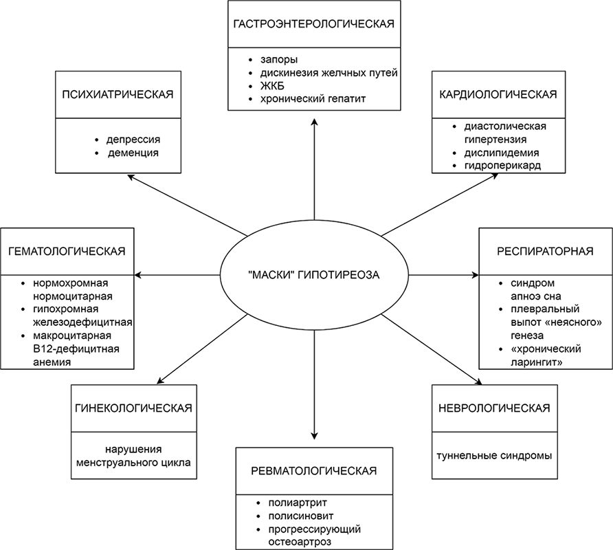 Диагностика в эндокринологии - i_015.png