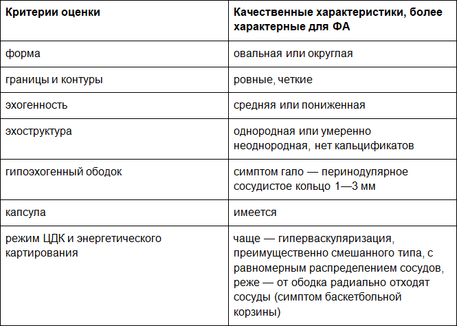 Диагностика в эндокринологии - i_021.png