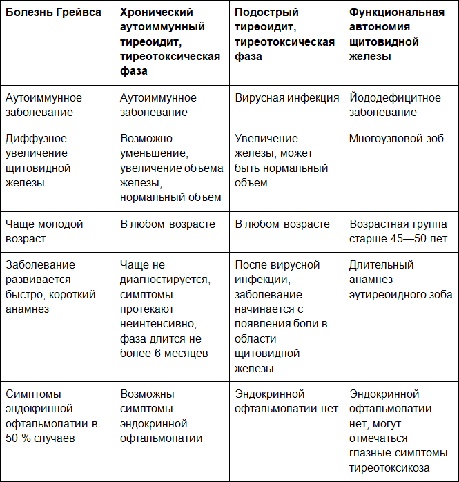 Диагностика в эндокринологии - i_022.png