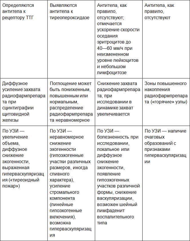 Диагностика в эндокринологии - i_023.png