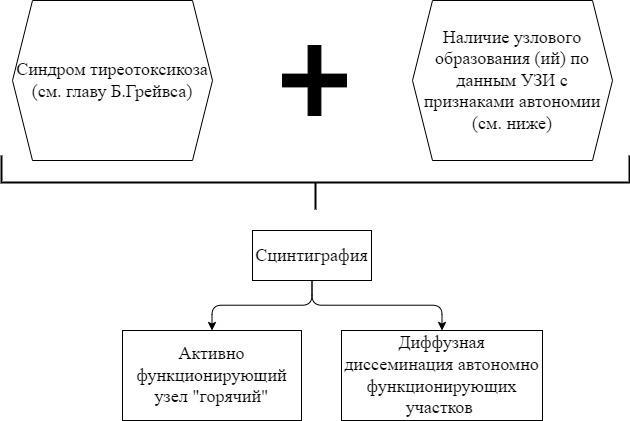 Диагностика в эндокринологии - i_025.png