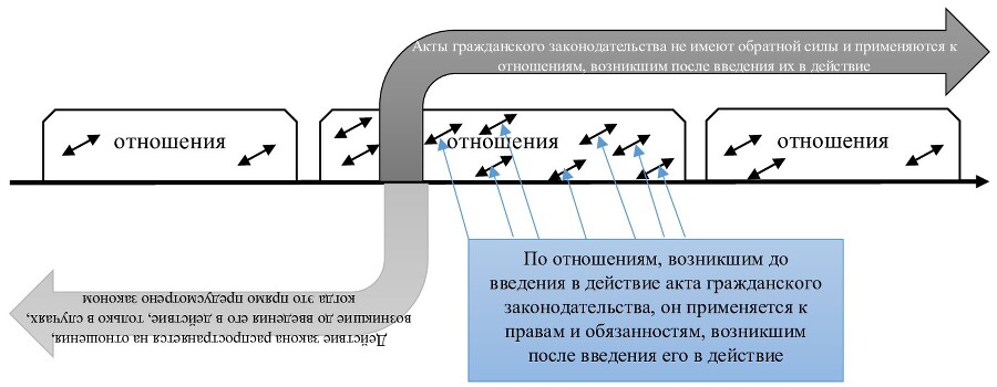 Гражданский кодекс России. Наглядно для начинающих. Раздел I «Общие положения» - _10.jpg