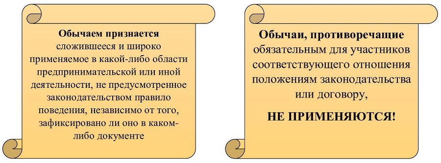 Гражданский кодекс России. Наглядно для начинающих. Раздел I «Общие положения» - _11.jpg