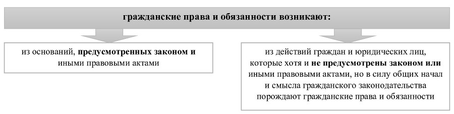 Гражданский кодекс России. Наглядно для начинающих. Раздел I «Общие положения» - _13.jpg