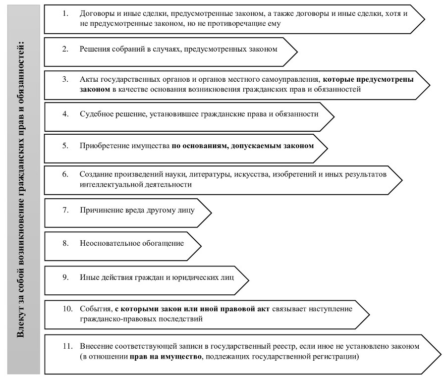 Гражданский кодекс России. Наглядно для начинающих. Раздел I «Общие положения» - _14.jpg