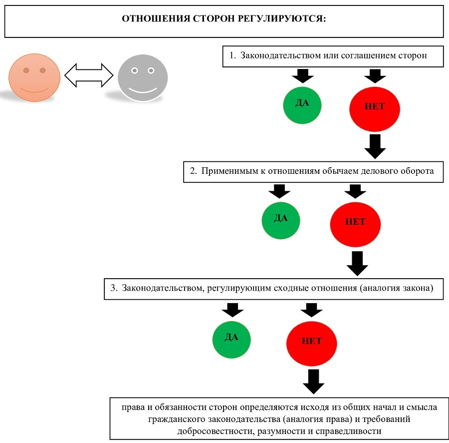 Гражданский кодекс России. Наглядно для начинающих. Раздел I «Общие положения» - _12.jpg