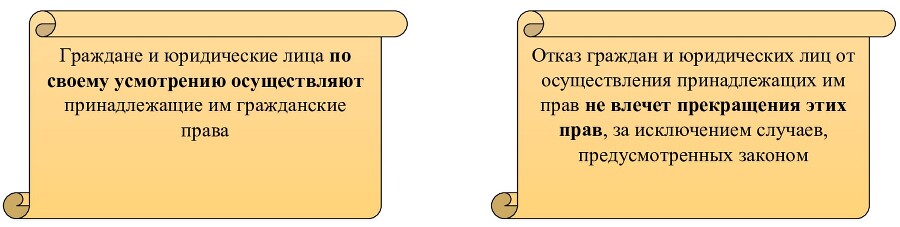 Гражданский кодекс России. Наглядно для начинающих. Раздел I «Общие положения» - _15.jpg