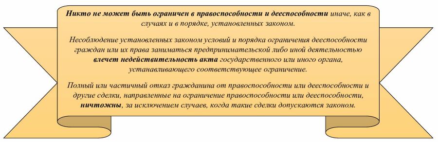 Гражданский кодекс России. Наглядно для начинающих. Раздел I «Общие положения» - _24.jpg