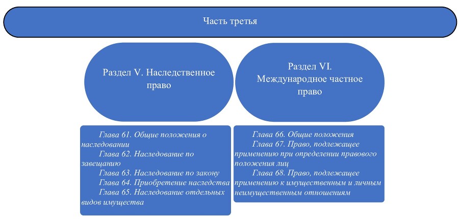 Гражданский кодекс России. Наглядно для начинающих. Раздел I «Общие положения» - _3.jpg