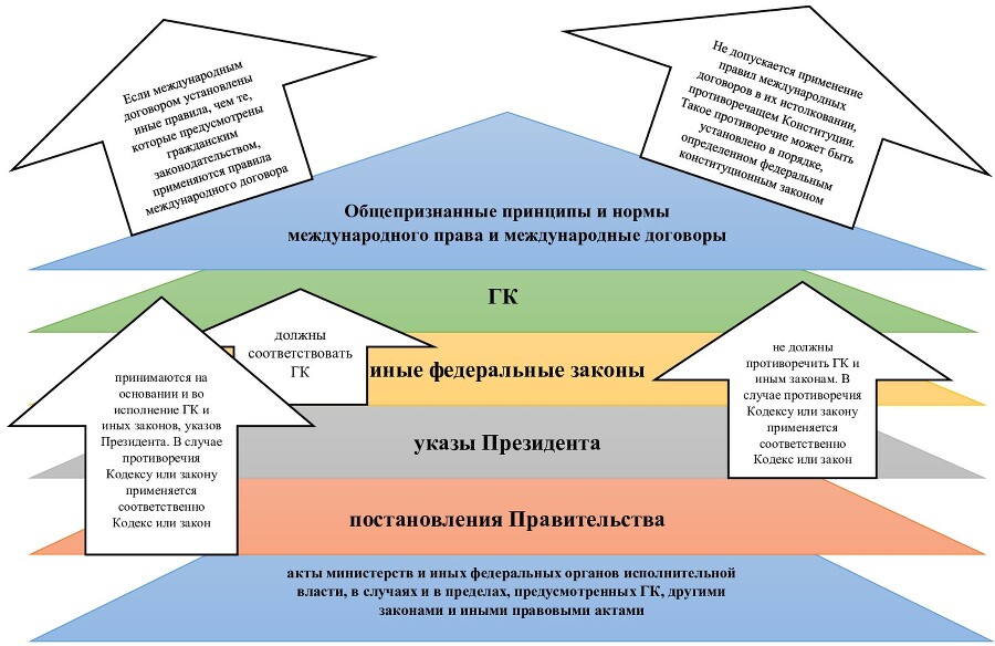 Гражданский кодекс России. Наглядно для начинающих. Раздел I «Общие положения» - _9.jpg