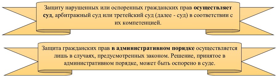 Гражданский кодекс России. Наглядно для начинающих. Раздел I «Общие положения» - _18.jpg