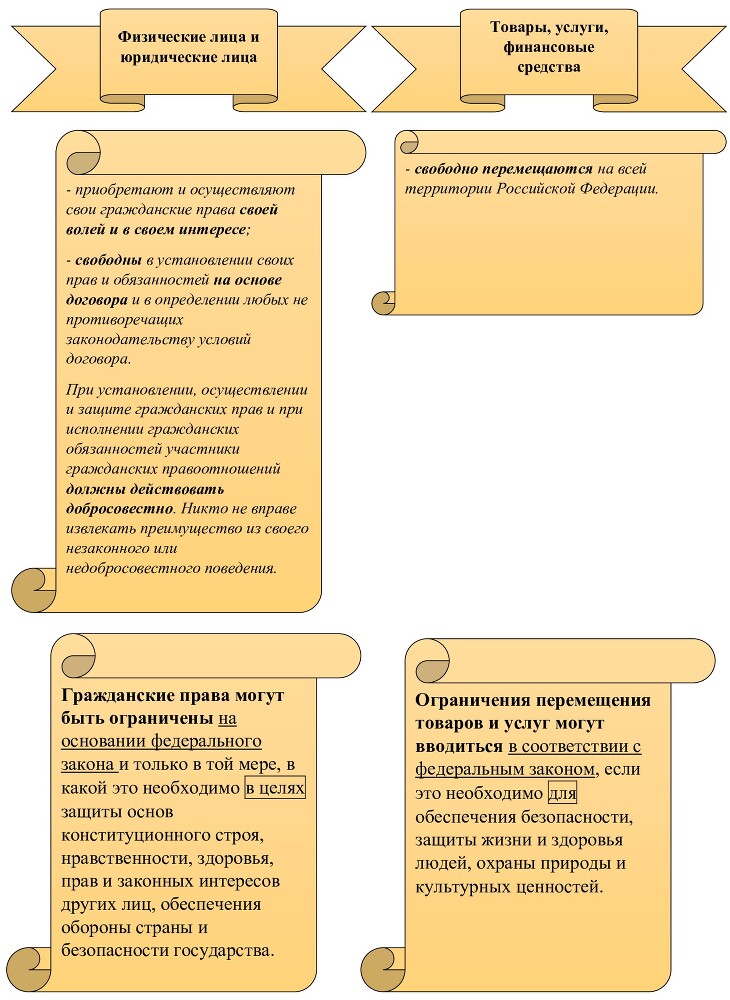 Гражданский кодекс России. Наглядно для начинающих. Раздел I «Общие положения» - _6.jpg