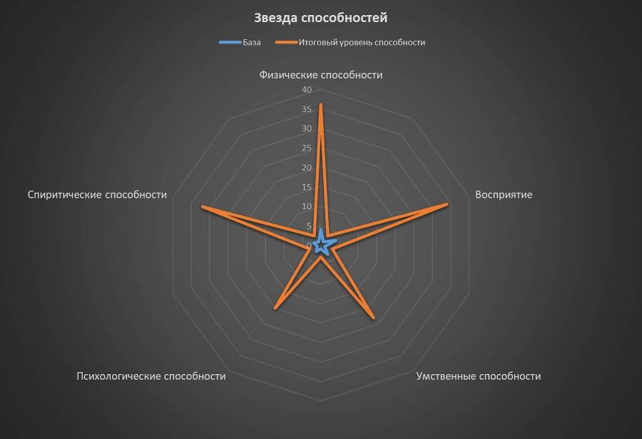 Проект «Погружение». Том 5 - _0.jpg