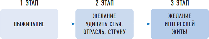 Бережливая жизнь. Поиск ответа – что есть ценность, а что есть потеря в нашей жизни - i_003.png