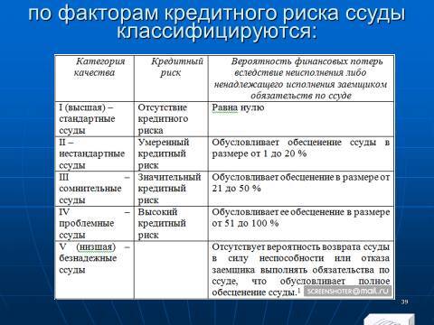 «Кредитные операции» лекция в слайдах с тестами - _37.jpg