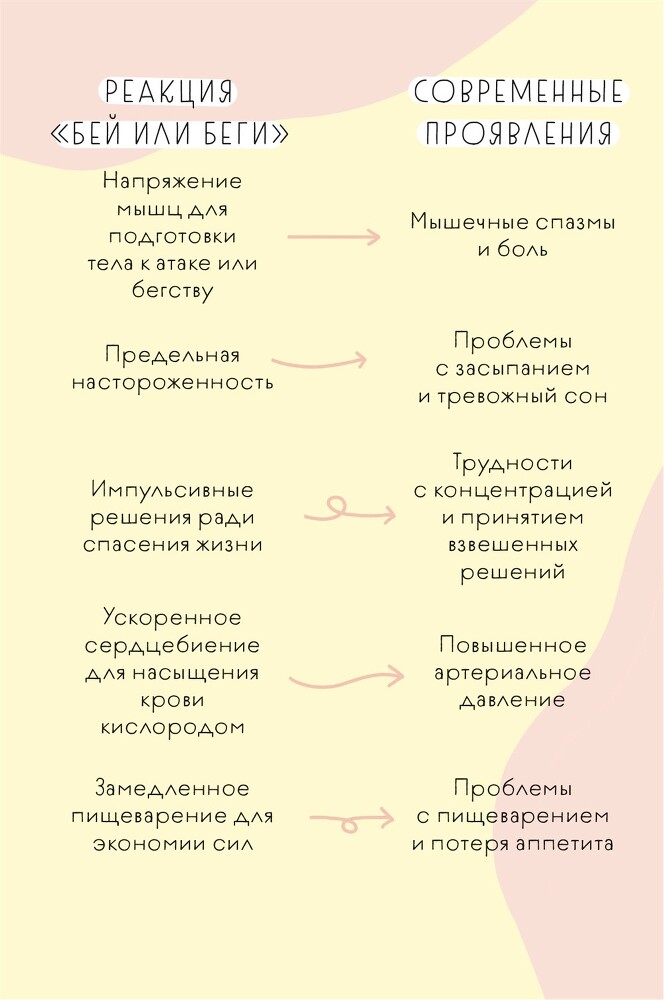 Книга любви к себе: Терапевтическая стратегия поддержки и принятия себя - i_025.jpg