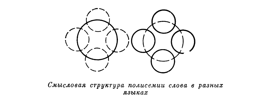 Борьба идей и направлений в языкознании нашего времени - i_002.png