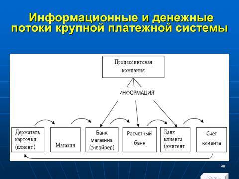 «Операции с банковскими картами» лекция в слайдах с тестами - _46.jpg