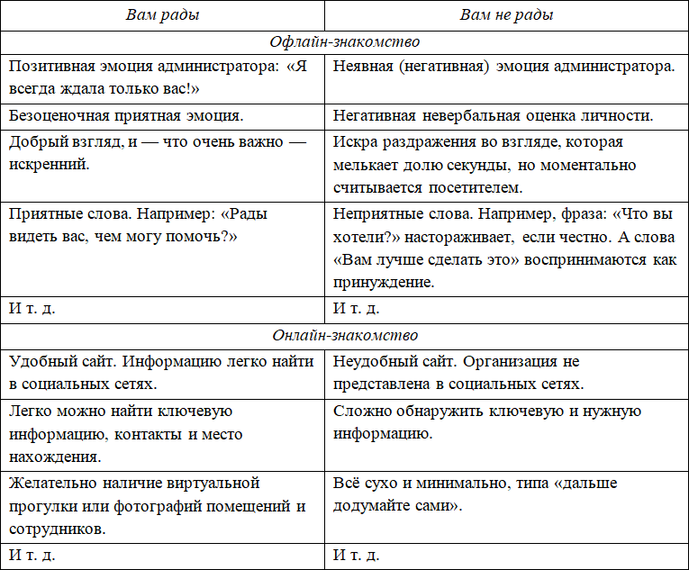 Куда я не вернусь, или… Как создать атмосферную организацию - i_001.png