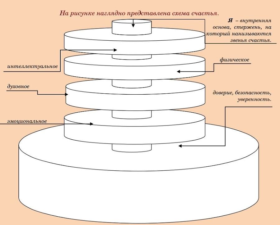 Пазлы счастья. Навигатор от существования к жизни - _4.jpg