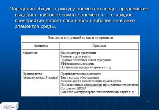 «Стратегическое планирование развития предприятия» лекция в слайдах с тестами - _12.jpg