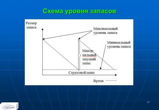 «Планирование ресурсного обеспечения» лекция в слайдах с тестами - _15.jpg