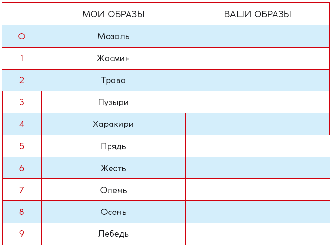 Ваш мозг невероятен! 50 крутых лайфхаков от самого знаменитого менталиста Франции - i_009.png