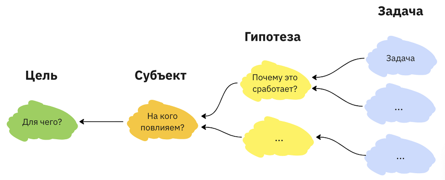 Карта гипотез - i_001.png