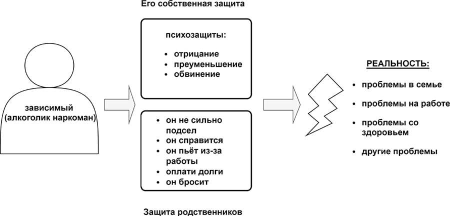 Как помочь Алкоголику? Стратегии для родственников - i_002.png